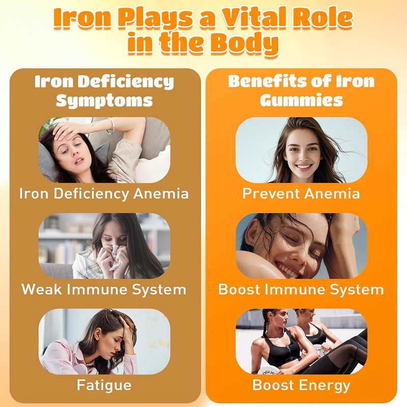 Pure Vegetarian Iron Supplemen - đánh giá và giá Nutrition Zinc